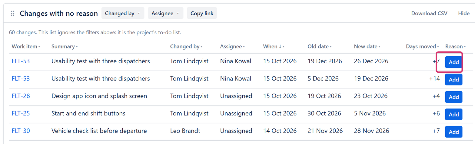 The report's Changes with no reason list, with its Changed by and Assignee pickers and Copy link. The first row's Add button is outlined.