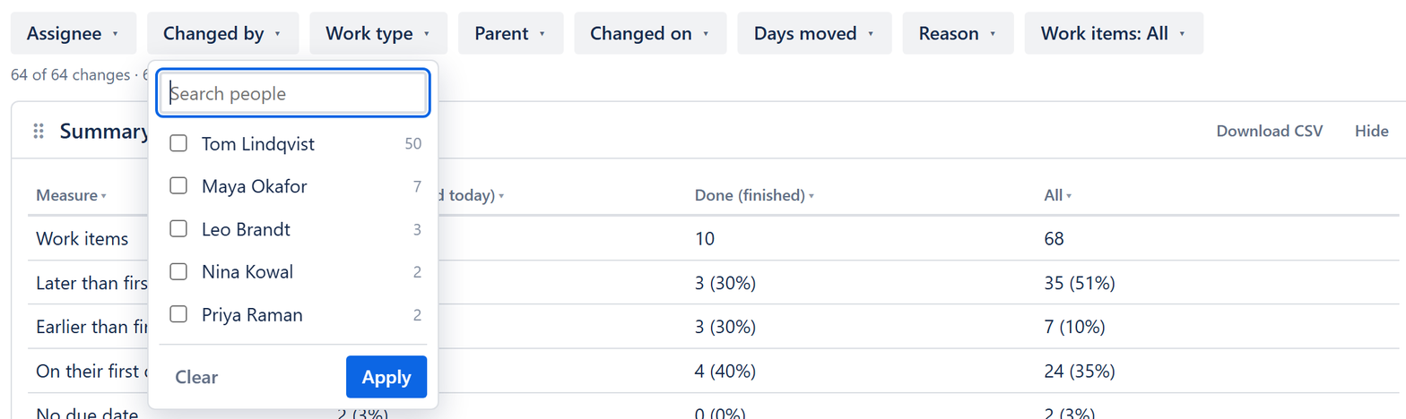 The Changed by picker open: a search box, a ticked list of people with their counts, and Clear and Apply.